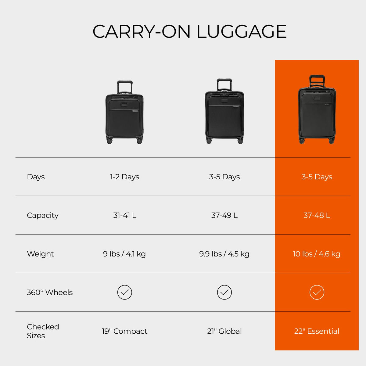 Briggs & Riley 22" Carry-On Expandable Spinner Suitcase – Black