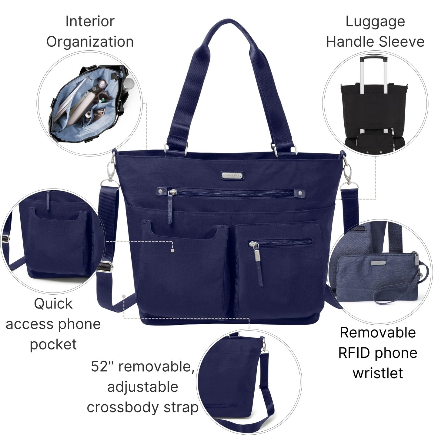 Baggallini Any Day Tote | Crossbody & RFID Wristlet – Navy